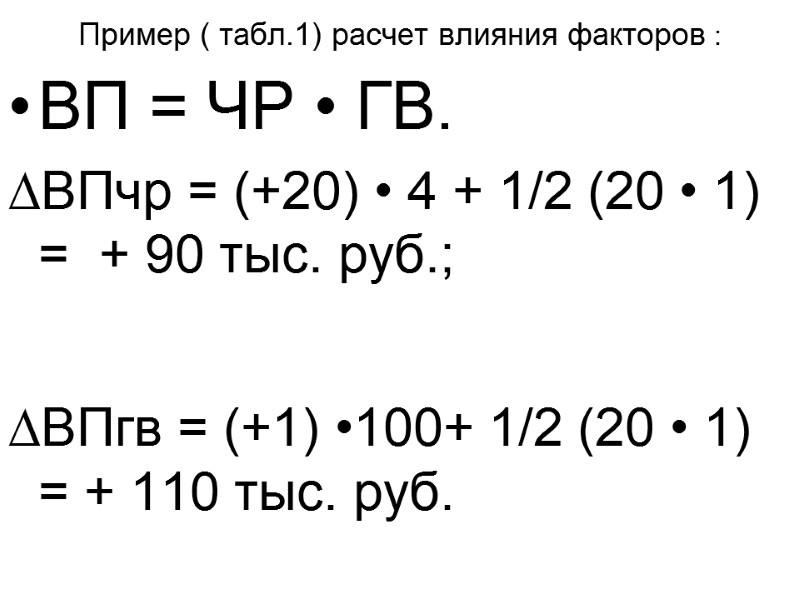 Пример ( табл.1) расчет влияния факторов : ВП = ЧР • ГВ. ∆ВПчр =